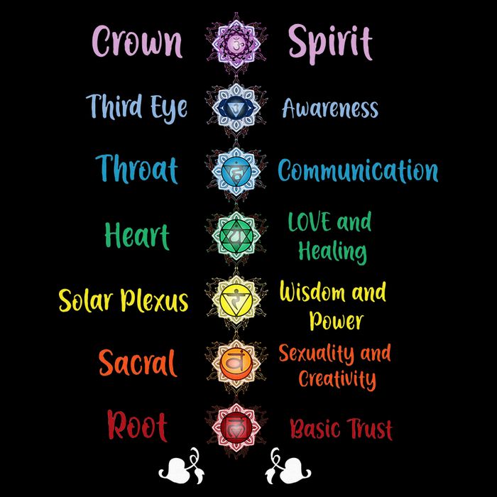 Chakra Energy Spirit Soul Spiritual Health Healing Kids Hoodie