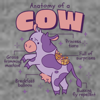 Cow Funny Anatomy 7-Panel Snapback Hat