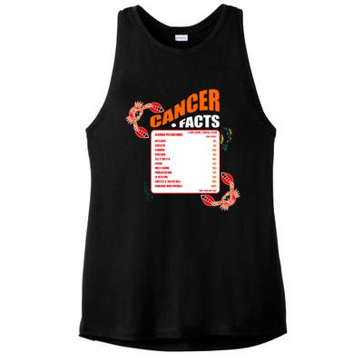 Cancer Facts Daily Serving Per Container Funny Cancer Gift Ladies PosiCharge Tri-Blend Wicking Tank