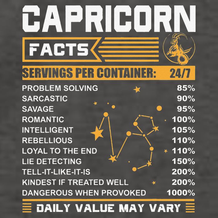 Capricorn Facts Zodiac Funny Capricorn Birthday Gift Vector Backpack
