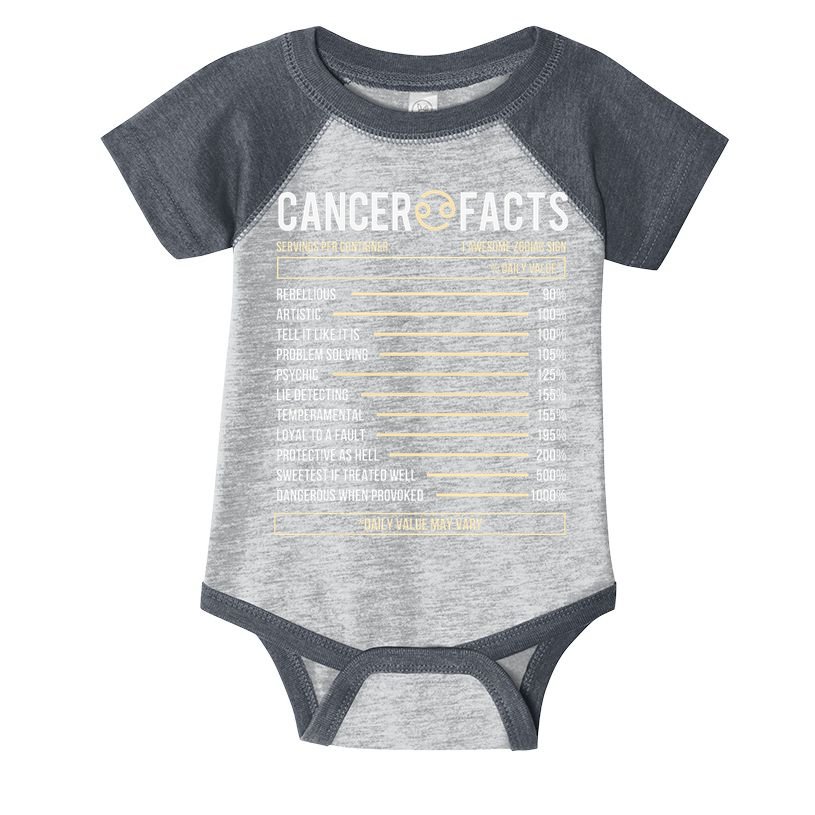 Cancer Facts Zodiac Sign Birthday Horoscope Astrology Infant Baby Jersey Bodysuit