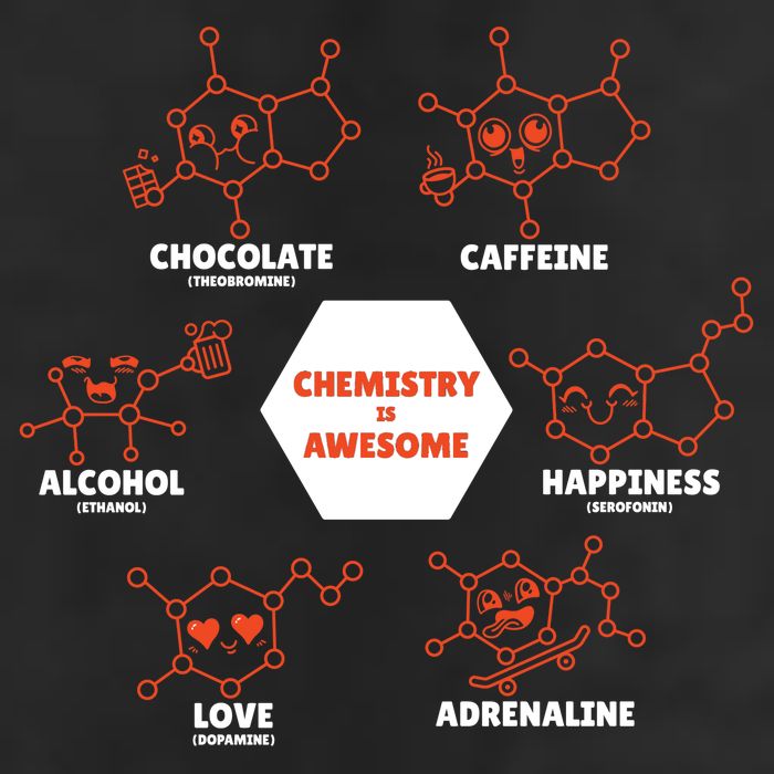 Chemistry Is Awesome 11oz C Handle Ceramic Mug
