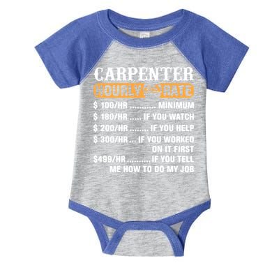 Carpenter Hourly Rate Gift Carpentry Carpenter Gift Infant Baby Jersey Bodysuit