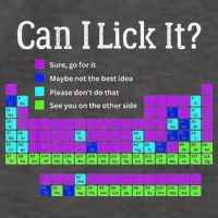 Can I Lick It Periodic Table Teacher Student Vector Backpack