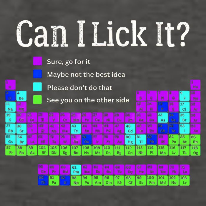 Can I Lick It Periodic Table Teacher Student Vector Backpack