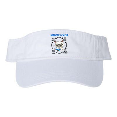 Cat Lover Funny Diabetes Cycle Awareness Visor