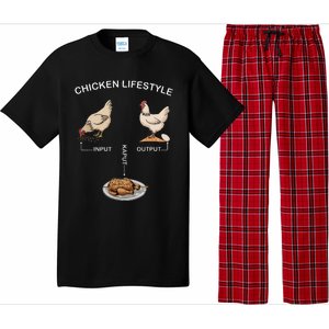 Chicken Lifestyle Input Output Kaput Pajama Set