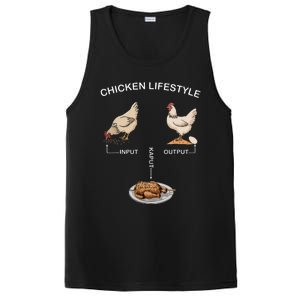 Chicken Lifestyle Input Output Kaput PosiCharge Competitor Tank