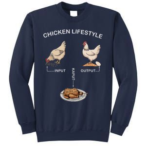 Chicken Lifestyle Input Output Kaput Sweatshirt