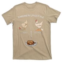 Chicken Lifestyle Input Output Kaput T-Shirt