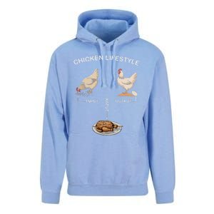 Chicken Lifestyle Input Output Kaput Unisex Surf Hoodie