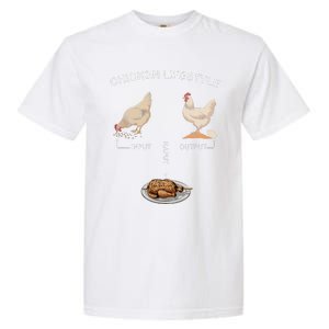 Chicken Lifestyle Input Output Kaput Garment-Dyed Heavyweight T-Shirt