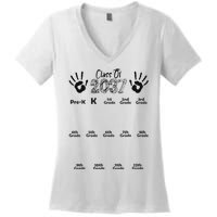 Class Of 2037 Grow With Me Prek To 12th Grade Women's V-Neck T-Shirt