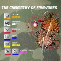 Chemistry Of Fireworks 4th Of July Science Nerd Legacy Tie Dye Trucker Hat