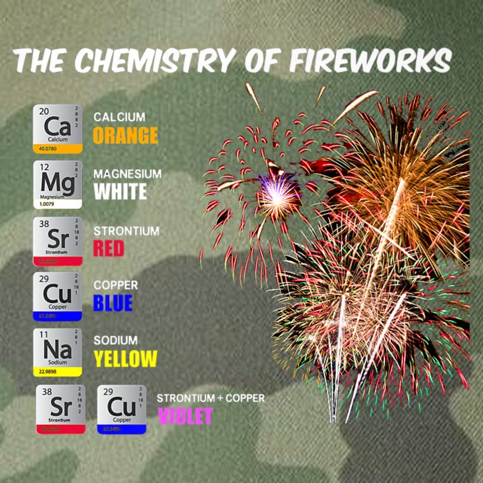 Chemistry Of Fireworks 4th Of July Science Nerd Legacy Tie Dye Trucker Hat