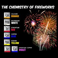 Chemistry Of Fireworks 4th Of July Science Nerd Impact Tech Backpack