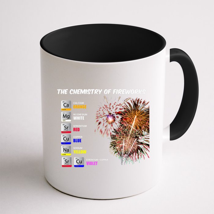 Chemistry Of Fireworks 4th Of July Science Nerd Mug