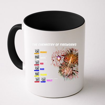 Chemistry Of Fireworks 4th Of July Science Nerd Mug