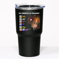 Chemistry Of Fireworks 4th Of July Science Nerd Tumbler