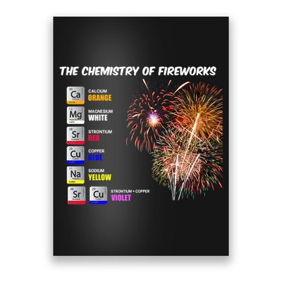 Chemistry Of Fireworks 4th Of July Science Nerd Poster