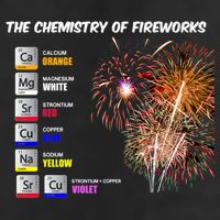 Chemistry Of Fireworks 4th Of July Science Nerd 25L Jumbo Tote