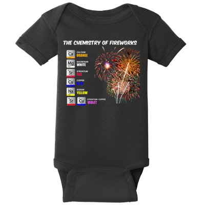 Chemistry Of Fireworks 4th Of July Science Nerd Baby Bodysuit