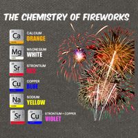 Chemistry Of Fireworks 4th Of July Science Nerd Cotton Canvas Backpack