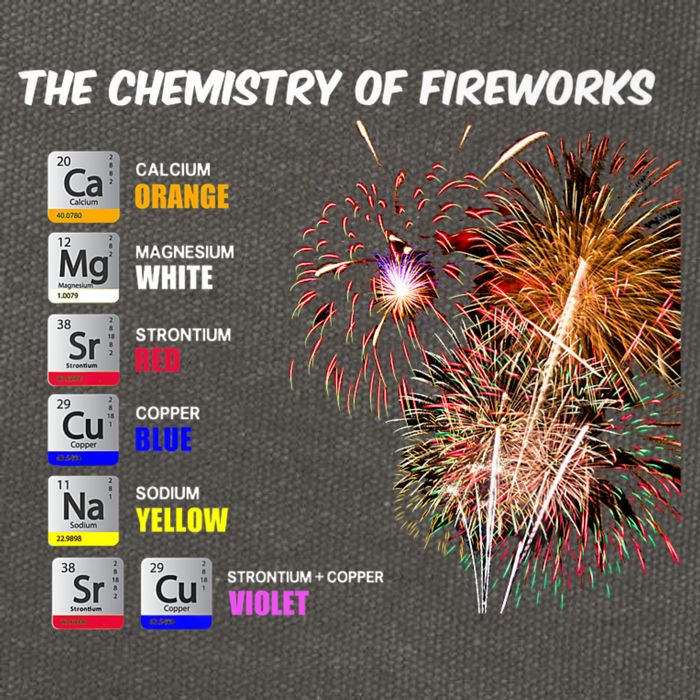 Chemistry Of Fireworks 4th Of July Science Nerd Cotton Canvas Backpack