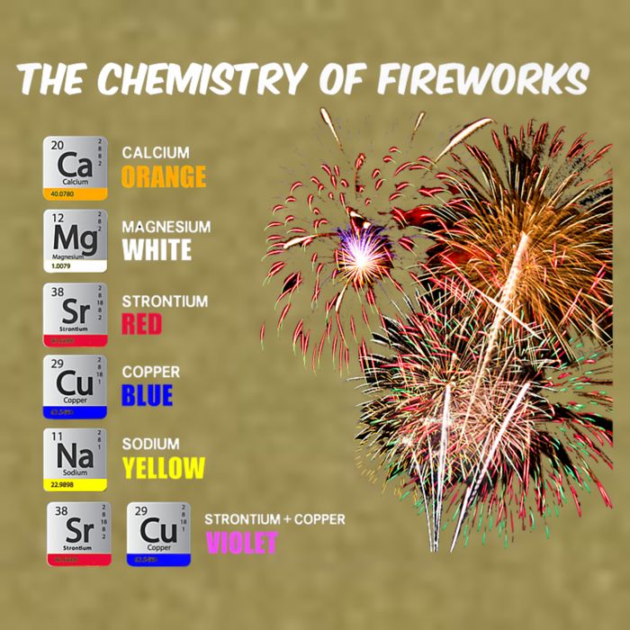 Chemistry Of Fireworks 4th Of July Science Nerd Garment-Dyed Women's Muscle Tee