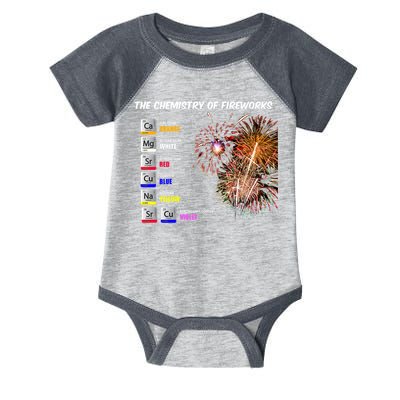 Chemistry Of Fireworks 4th Of July Science Nerd Infant Baby Jersey Bodysuit