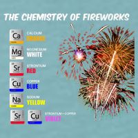 Chemistry Of Fireworks 4th Of July Science Nerd Sueded Cloud Jersey T-Shirt