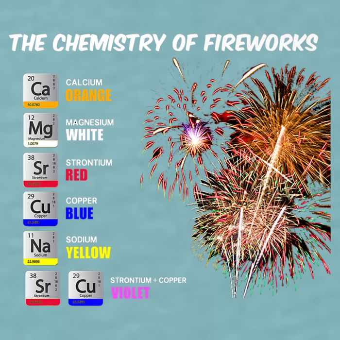 Chemistry Of Fireworks 4th Of July Science Nerd Sueded Cloud Jersey T-Shirt