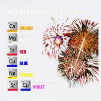 Chemistry Of Fireworks 4th Of July Science Nerd Garment-Dyed Sweatshirt