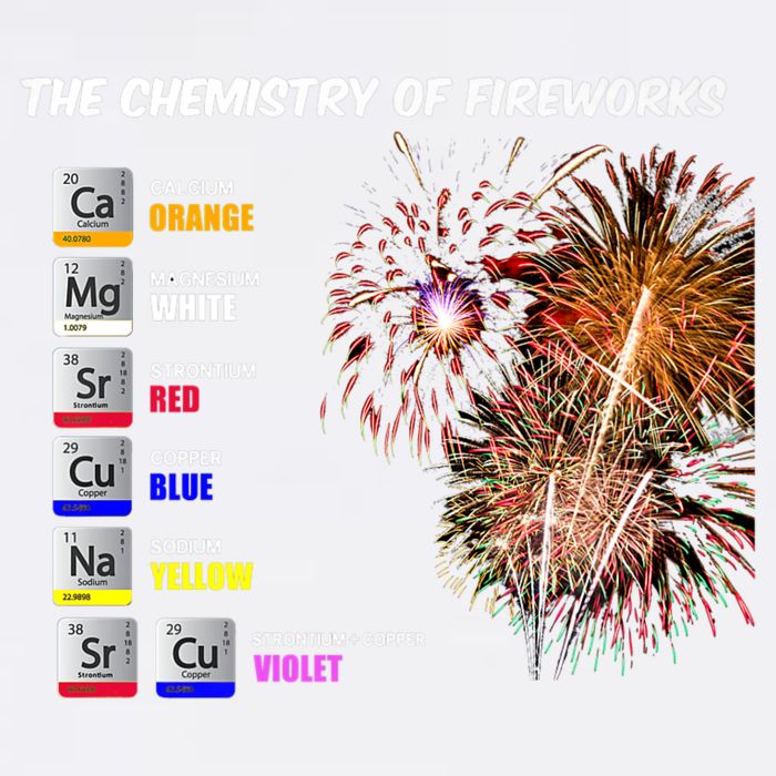 Chemistry Of Fireworks 4th Of July Science Nerd Garment-Dyed Sweatshirt
