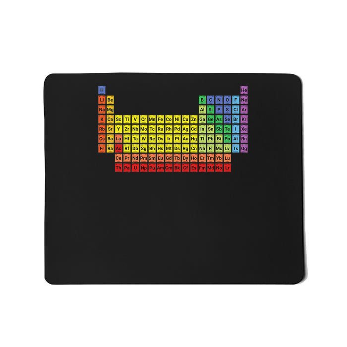 Complete Periodic Table Of The Elements Chemistry Mousepad
