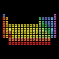 Complete Periodic Table Of The Elements Chemistry Mousepad
