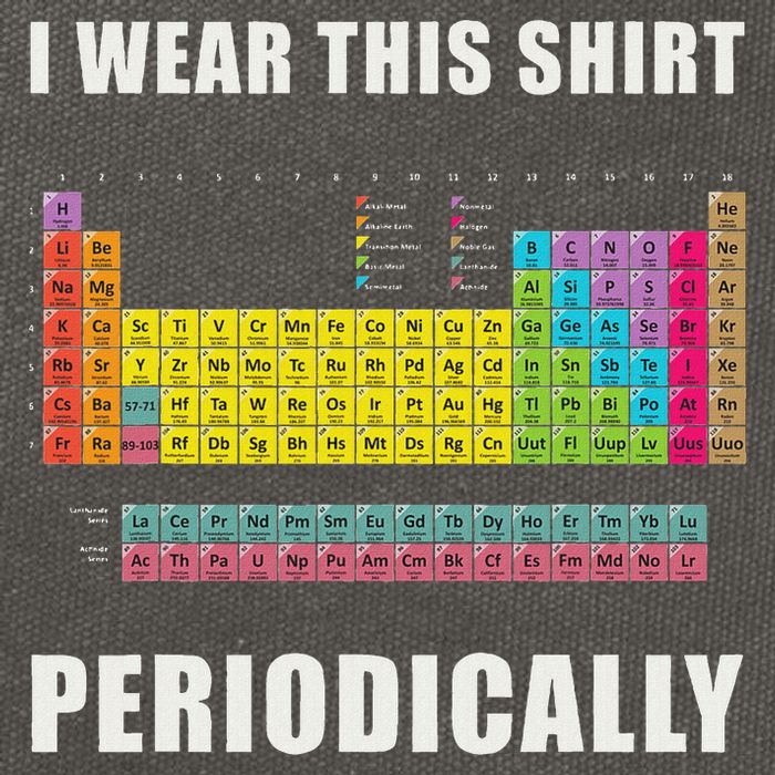 Chemistry Periodic Table Of Elements Cotton Canvas Backpack