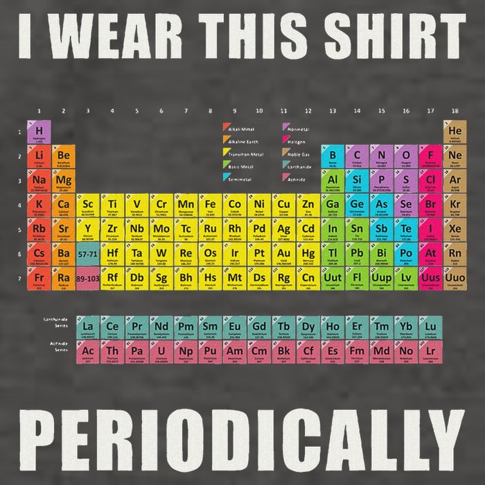 Chemistry Periodic Table Of Elements Vector Backpack