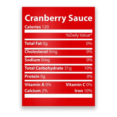 Cranberry Sauce Nutritional Facts Funny Thanksgiving Poster