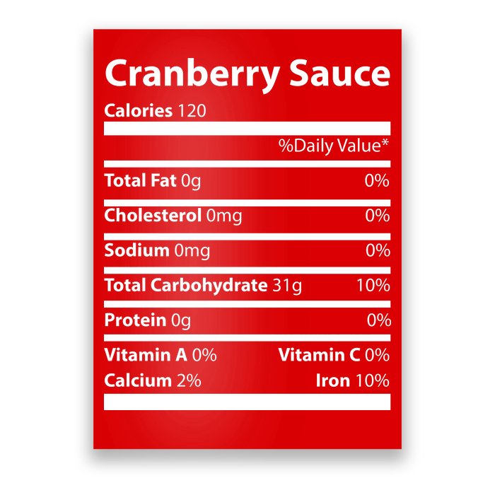 Cranberry Sauce Nutritional Facts Funny Thanksgiving Poster