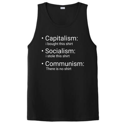 Capitalism Socialism Communism Libertarian Economics Freedom PosiCharge Competitor Tank