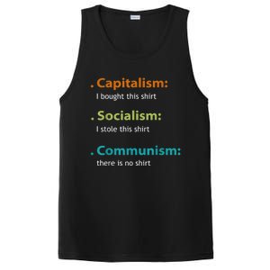 Capitalism Socialism Communism Libertarian Economics Freedom PosiCharge Competitor Tank