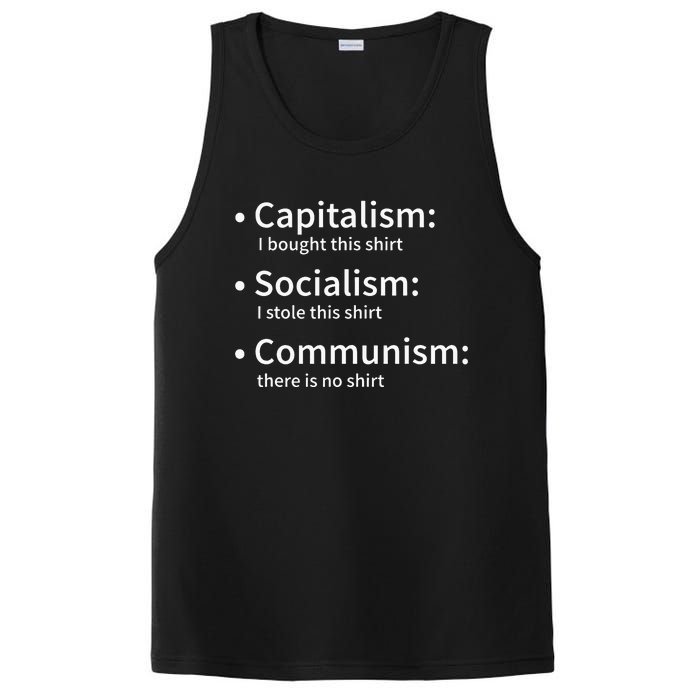 Capitalism Socialism Communism Libertarian Economics Freedom PosiCharge Competitor Tank