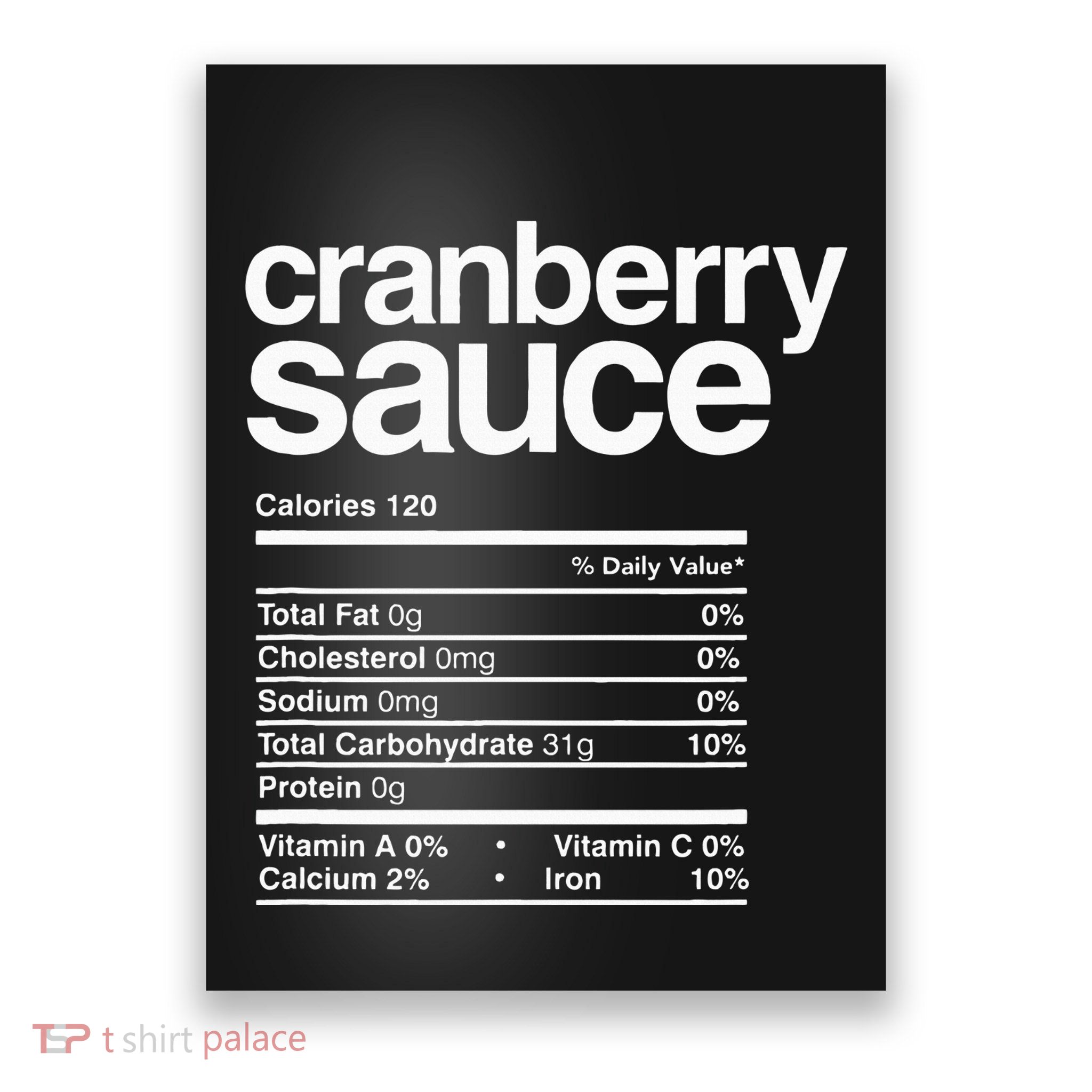 Cranberry Sauce Nutrition Thanksgiving Poster