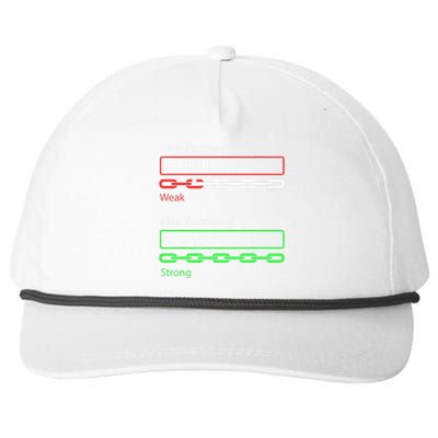 Chemist Science Teacher Student Chemistry Snapback Five-Panel Rope Hat