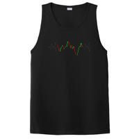 Cool Stock Trading Candlestick Stock Market PosiCharge Competitor Tank