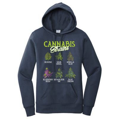 Cannabis Strain Weed Women's Pullover Hoodie