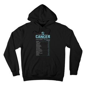 Cancer Traits Facts Horoscope Zodiac Astrological Sign Gift Hoodie