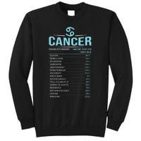 Cancer Traits Facts Horoscope Zodiac Astrological Sign Gift Sweatshirt