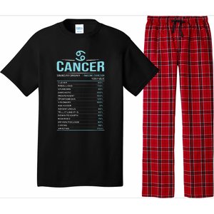 Cancer Traits Facts Horoscope Zodiac Astrological Sign Gift Pajama Set